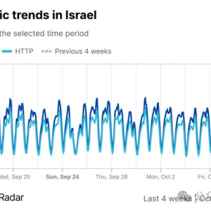 巴（哈）以冲突认知战：网络连接与信息链接之战 ㈠网络连接力之争