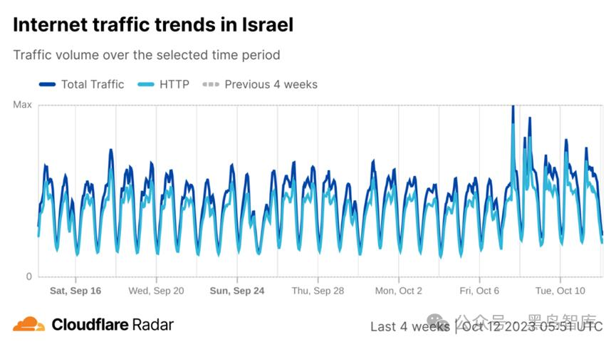 巴（哈）以冲突认知战：网络连接与信息链接之战 ㈠网络连接力之争