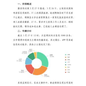 云南37人被扣购物店舆情分析