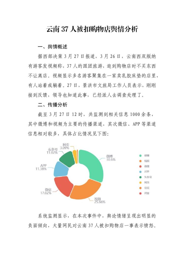 云南37人被扣购物店舆情分析
