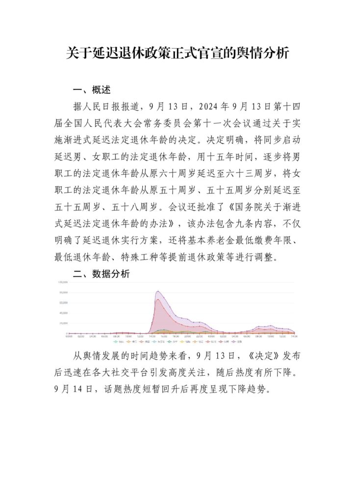 关于延迟退休政策正式官宣的舆情分析