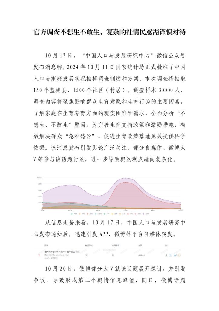 官方调查不想生不敢生，复杂的社情民意需谨慎对待