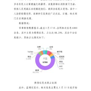 农民工讨薪遭高压水枪驱赶事件舆情分析