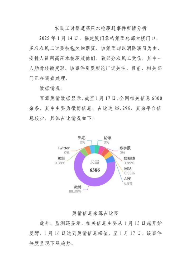 农民工讨薪遭高压水枪驱赶事件舆情分析