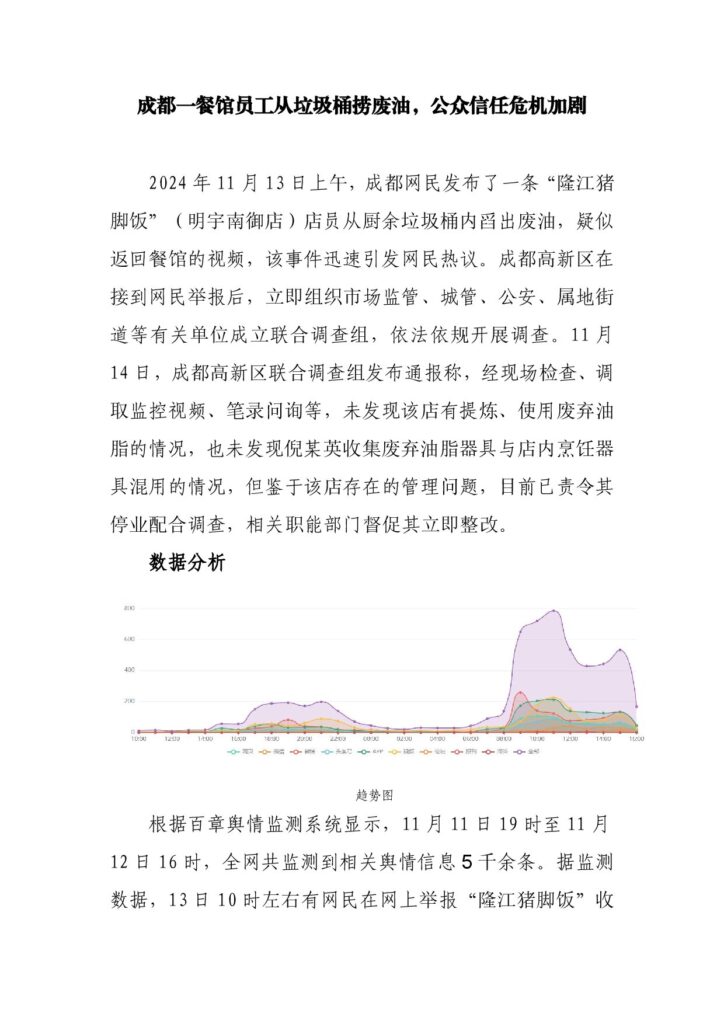 成都一餐馆员工从垃圾桶捞废油，公众信任危机加剧