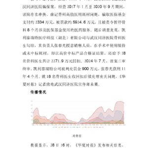 18名医生涉2200多万回扣丑闻，处罚结果竟成“谜”？