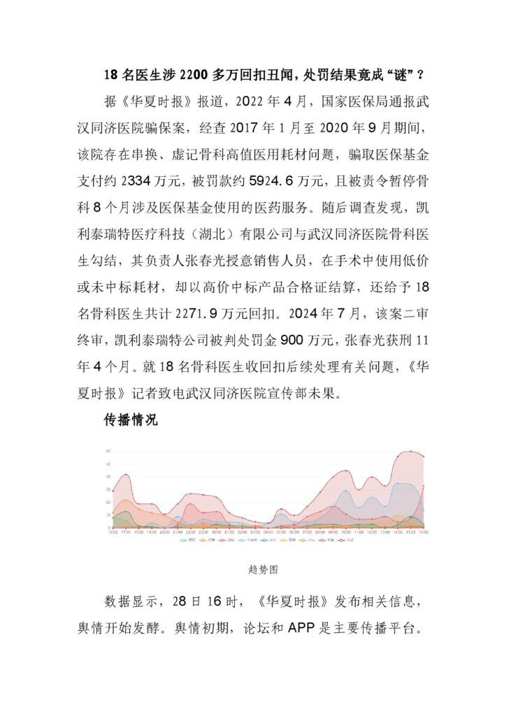 18名医生涉2200多万回扣丑闻，处罚结果竟成“谜”？