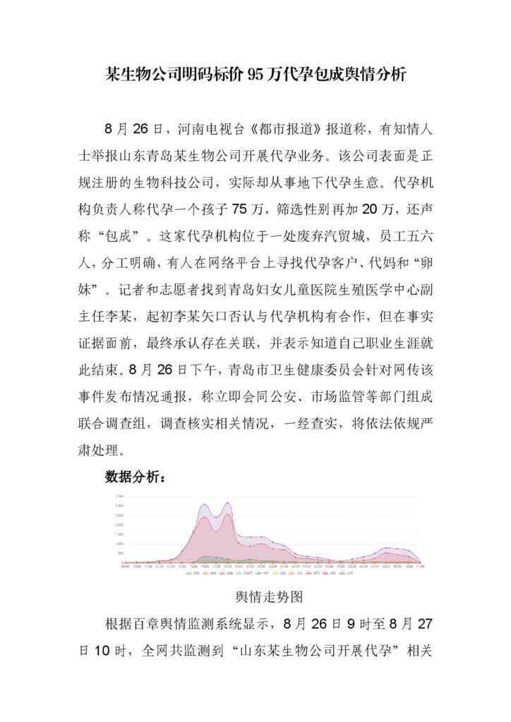 某生物公司明码标价95万代孕包成舆情分析