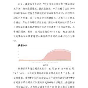 学信网显示结业错失月薪4万工作引舆论热议