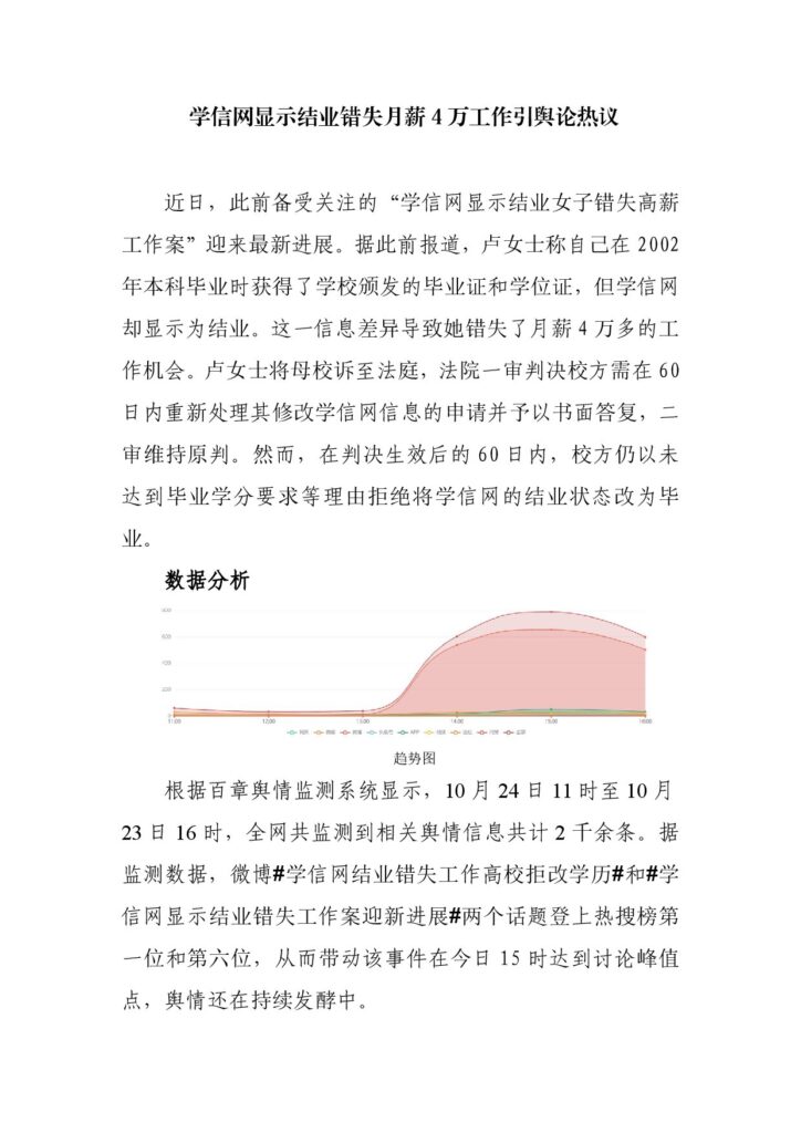 学信网显示结业错失月薪4万工作引舆论热议