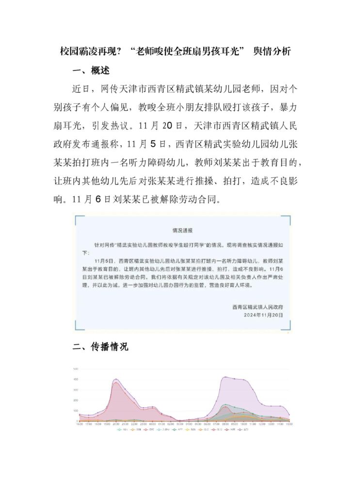 校园霸凌再现？“老师唆使全班扇男孩耳光” 舆情分析
