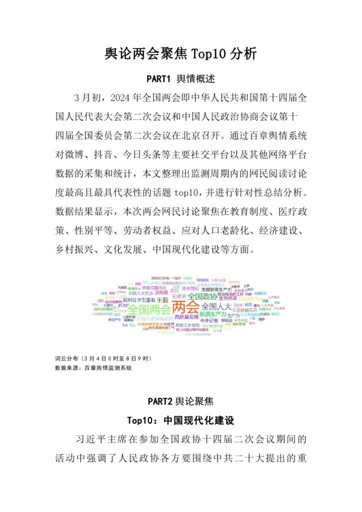 舆论两会聚焦Top10分析