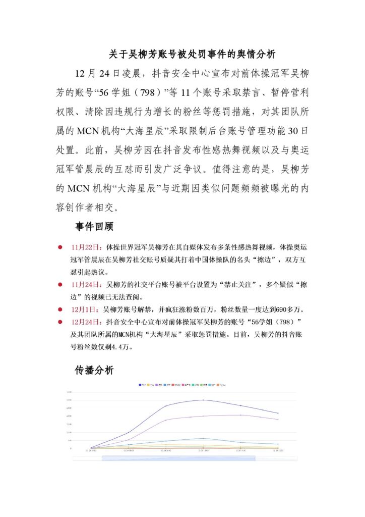 关于吴柳芳账号被处罚事件的舆情分析
