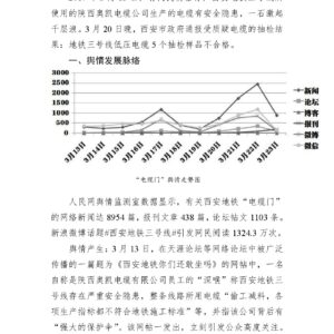 西安地铁“电缆门”事件舆情分析报告