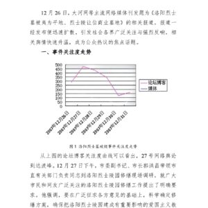 “洛阳烈士陵疑似被毁”舆情事件分析