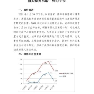 “韩寒发文质疑成都市政府未兑现行政中心拍卖赈灾承诺”舆论专报