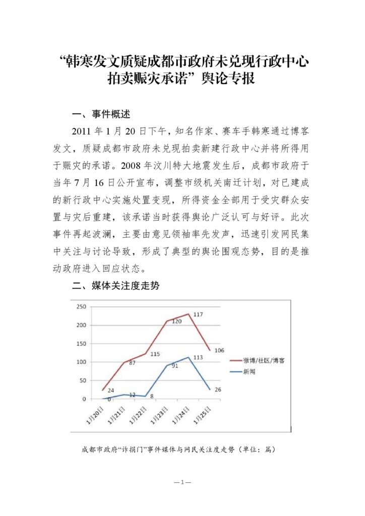 “韩寒发文质疑成都市政府未兑现行政中心拍卖赈灾承诺”舆论专报