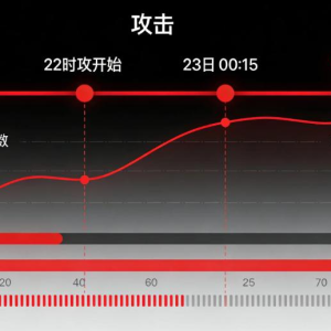 快手平台“12·22”网络安全事件分析报告