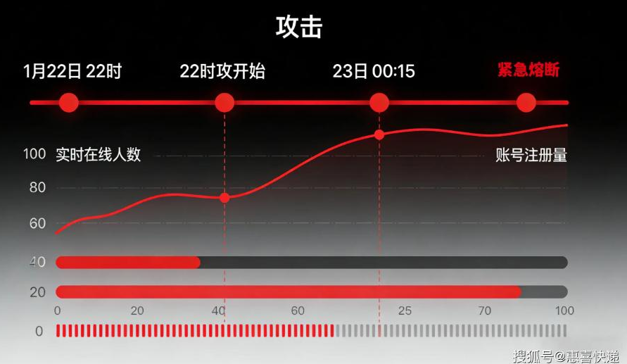 快手平台“12·22”网络安全事件分析报告