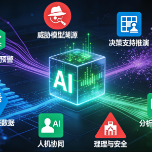 AI智能体赋能情报分析的实践与发展方向