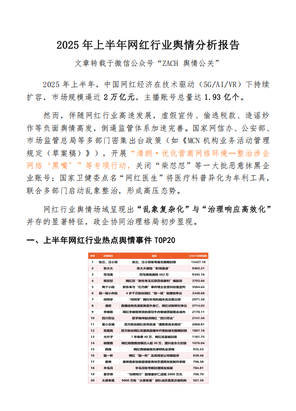 20200731-2025年上半年网红行业舆情分析报告